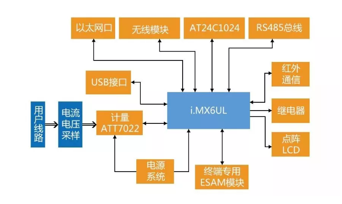 電力負(fù)荷管理終端系統(tǒng)系統(tǒng)原理圖