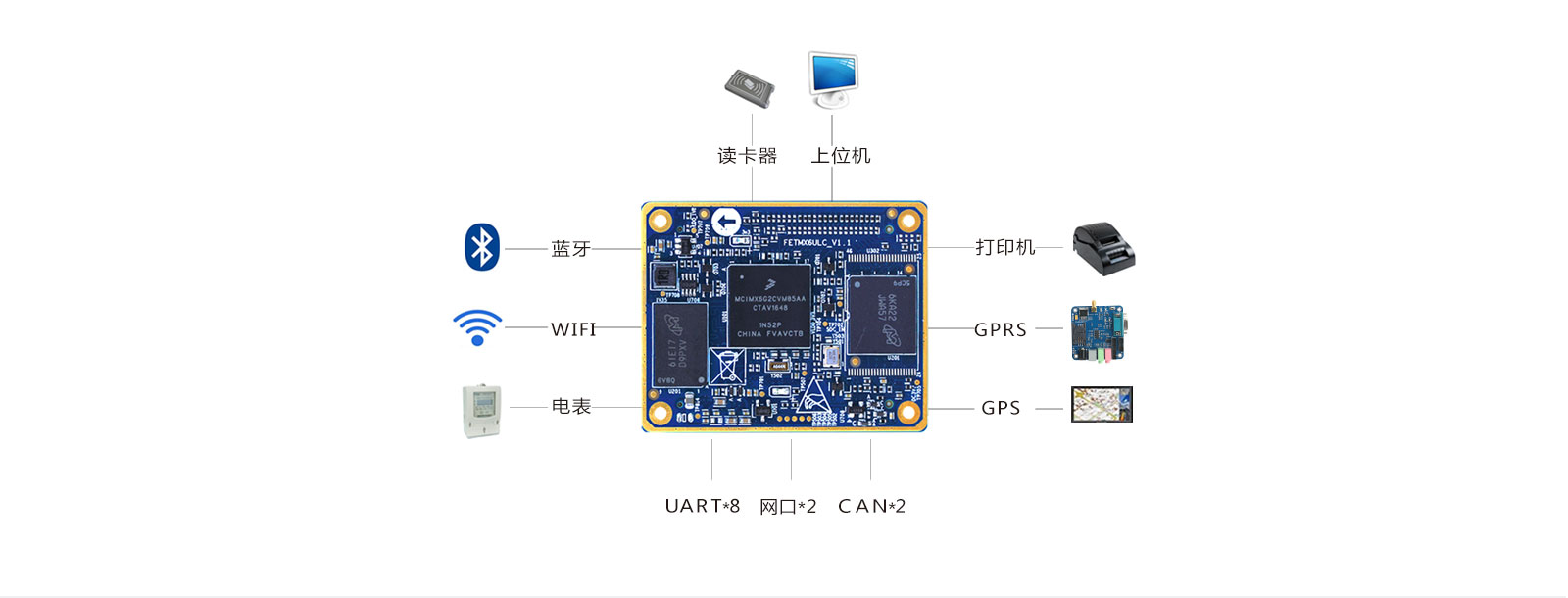 i.MX6UL串口多