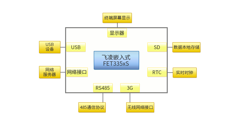 電力系統(tǒng)數(shù)據(jù)采集拓撲圖.jpg