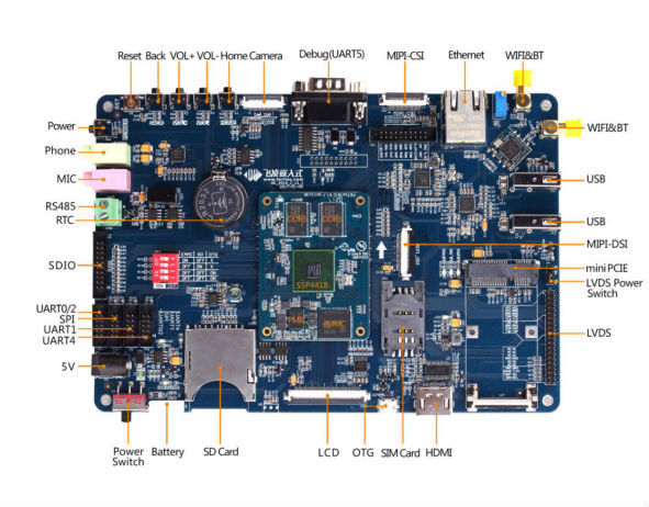 s5p4418開(kāi)發(fā)板接口圖.png