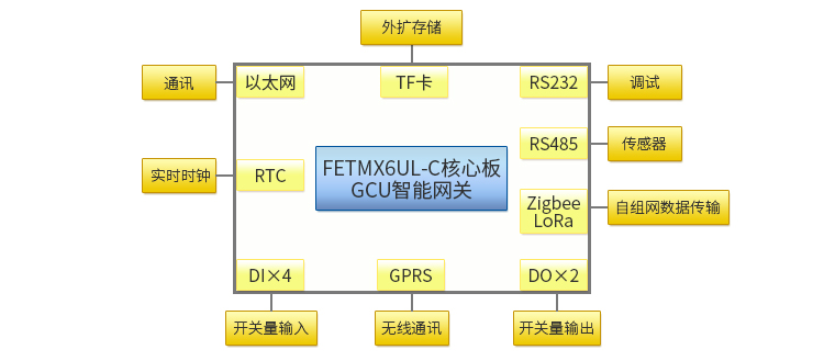 GCU智能網(wǎng)關詳情拓撲圖.jpg