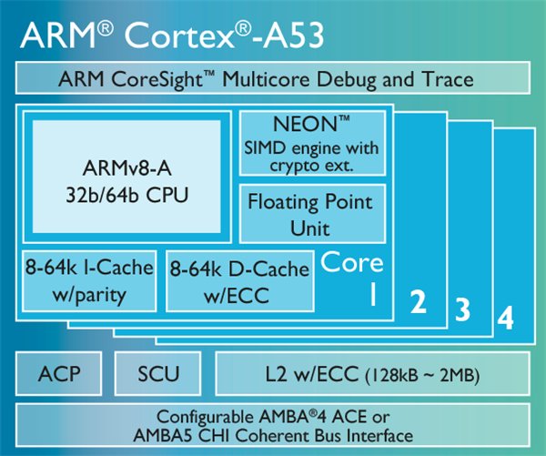 arm Cortex-A53架構