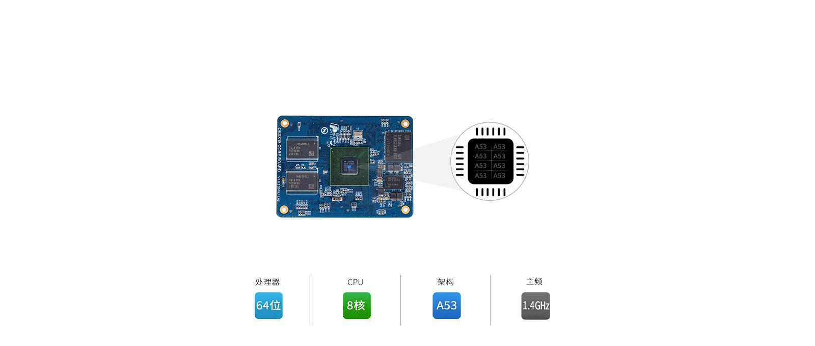 S5P6818八個核心同時運(yùn)行