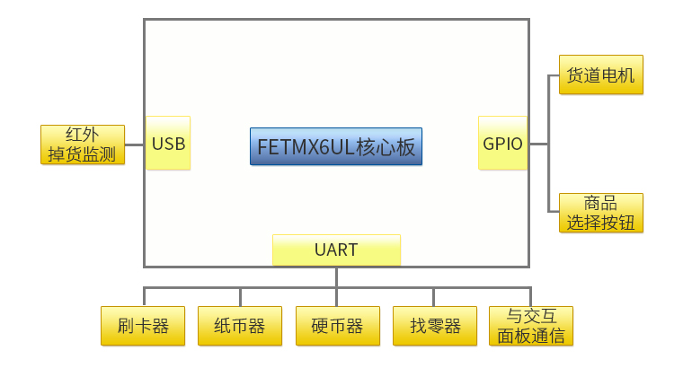 主控系統(tǒng)拓?fù)鋱D.jpg