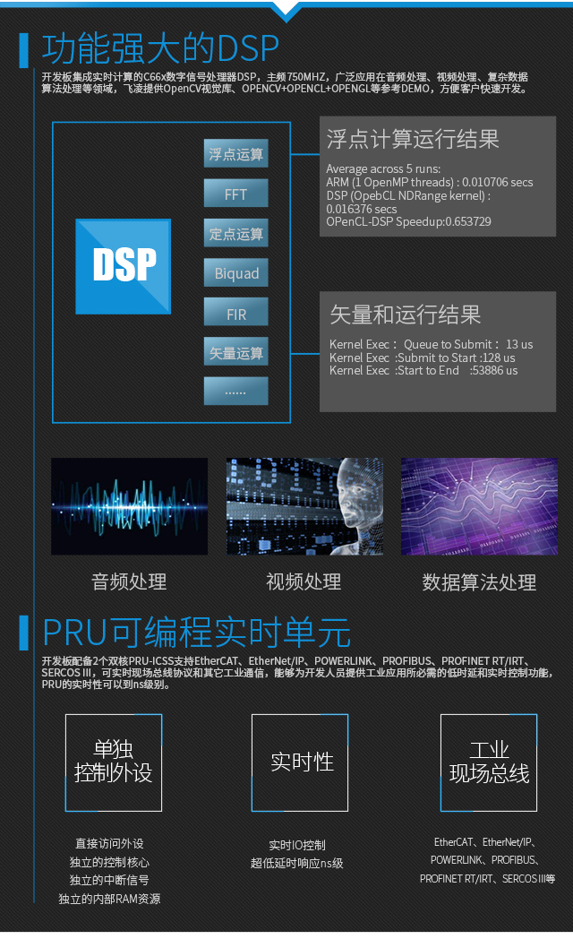 AM5718功能強(qiáng)大DSP PRU phone