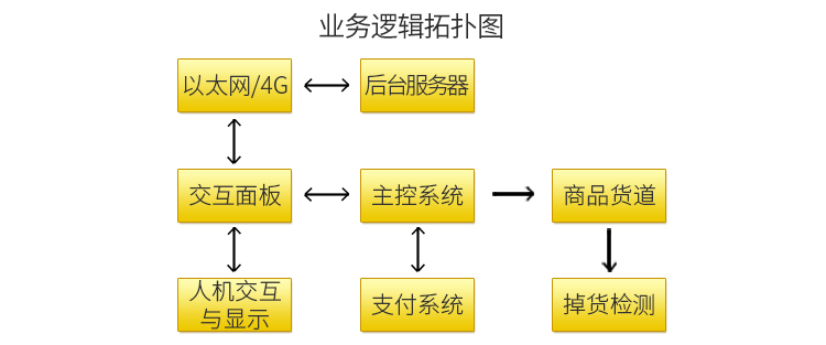 業(yè)務邏輯拓撲圖.jpg