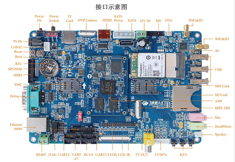 A40i開發(fā)板接口圖.jpg