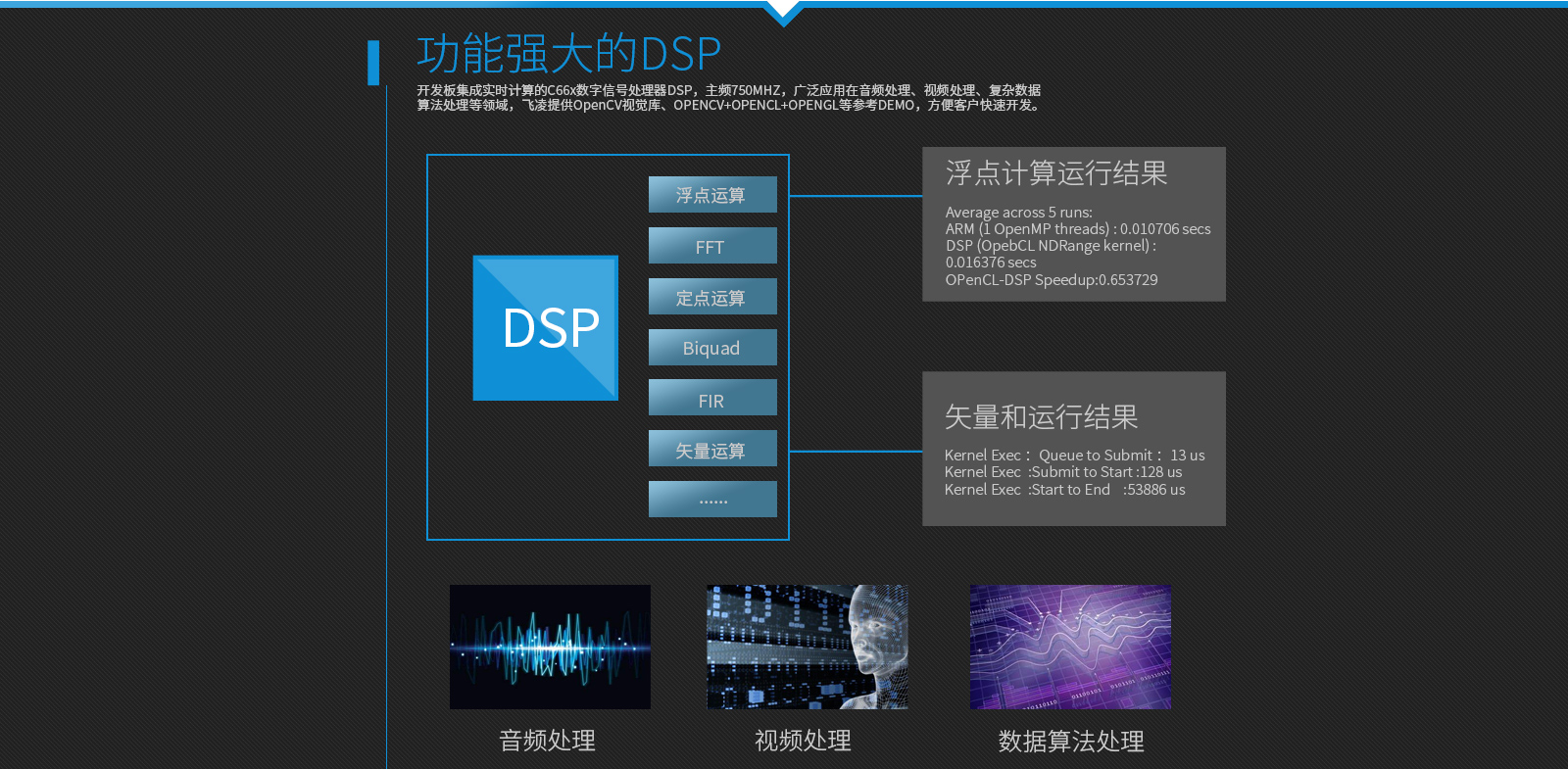 AM5718功能強大DSP