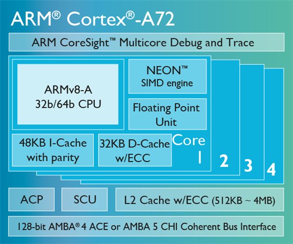 arm Cortex-A72架構(gòu)