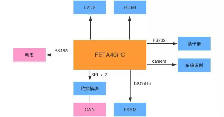 A40i多屏顯示，硬件解碼.png