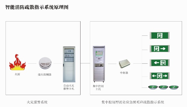 基于FET6818-C核心板在智能樓宇消防安全中的應用