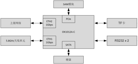 基于LS1012開發(fā)板實(shí)現(xiàn)方案.png