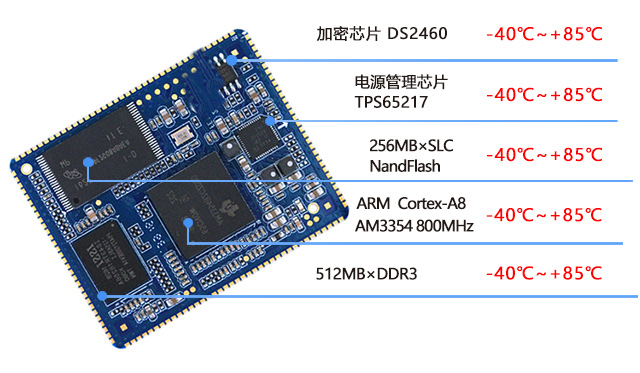 工業(yè)級(jí)AM335核心板phone