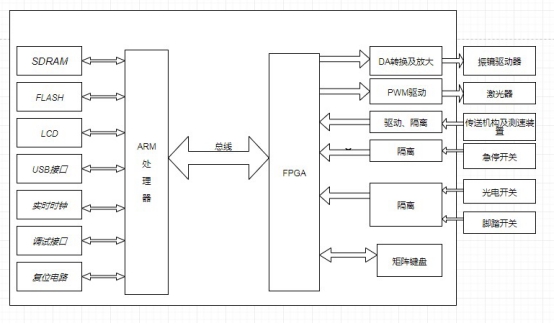 基于FETA40i-C在激光噴碼機的應用方案