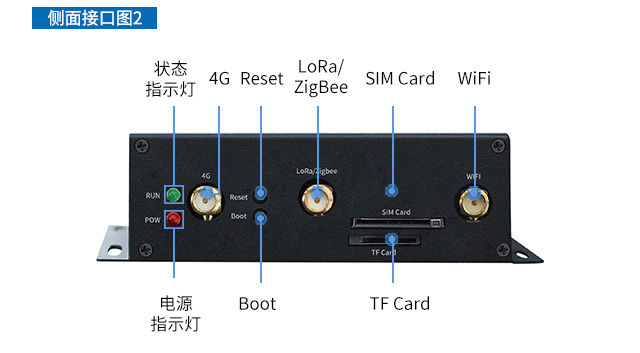 工業(yè)物聯(lián)網(wǎng)網(wǎng)關(guān)接口圖phone