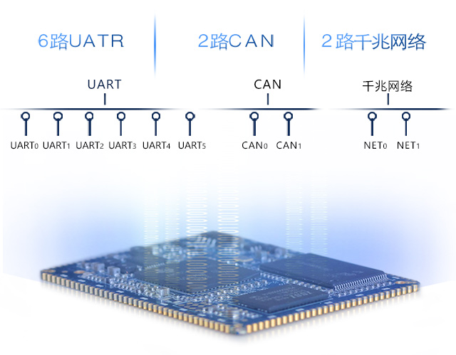 AM335功能引腳136個(gè)phone