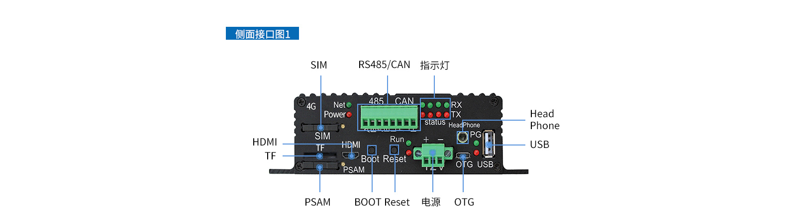 充電樁、廣告機(jī)、新零售工控機(jī)接口圖