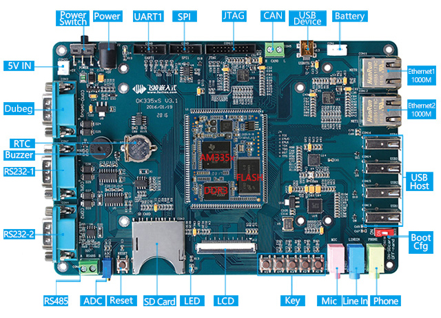 AM335x開(kāi)發(fā)板接口圖phone