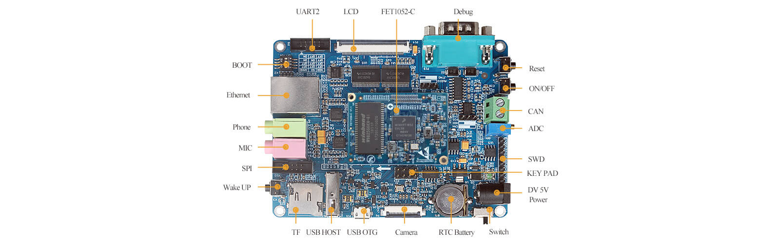 i.MXRT1052接口圖 