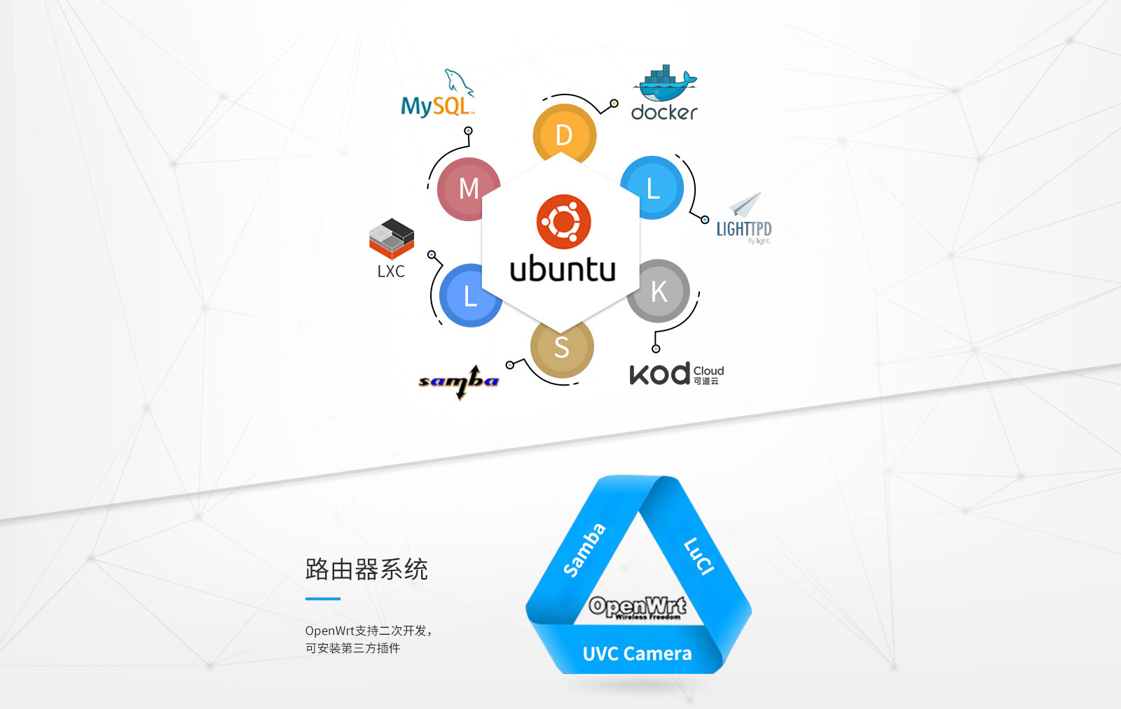 LS01012A 核心板支持Ubuntu、OpenWrt