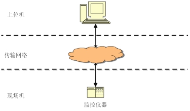 守護綠水青山，環(huán)保數(shù)采儀一馬當(dāng)先！