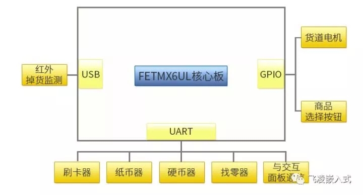 主控系統(tǒng)拓撲.jpg