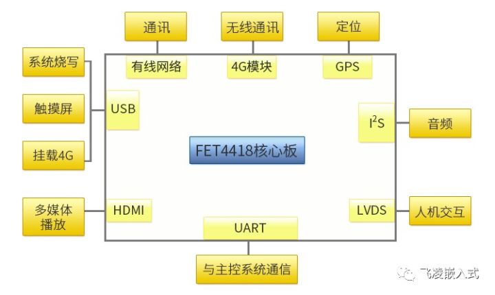 交互面板拓?fù)?jpg