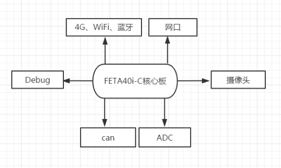 基于A40i平臺在RTK接收主機上的應(yīng)用