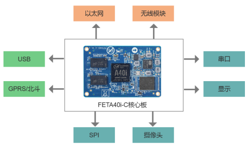 基于A40i特高壓輸電線在線監(jiān)測(cè)系統(tǒng)組成原理框圖