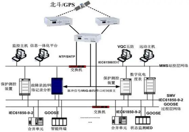 電力系統(tǒng)時鐘同步系統(tǒng)結(jié)構(gòu)圖