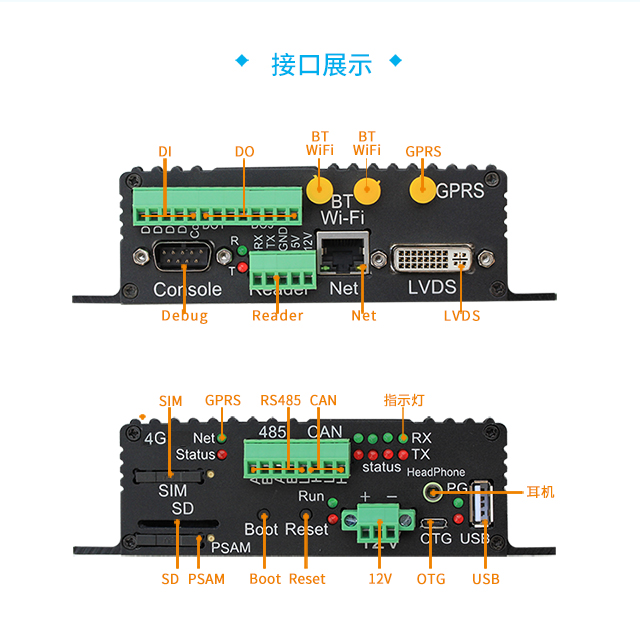 工業(yè)網(wǎng)關接口展示