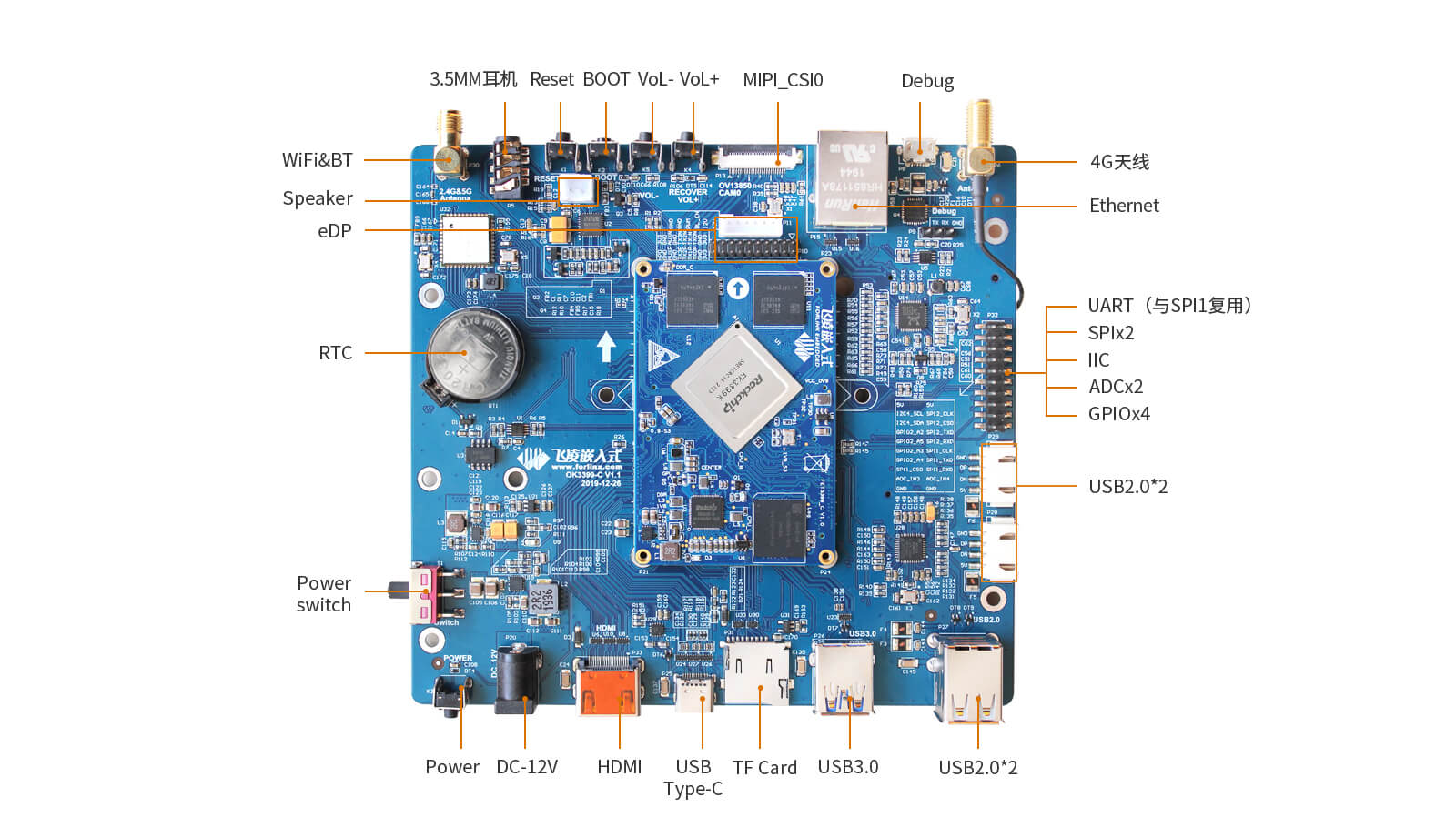 RK3399k接口圖1 PC