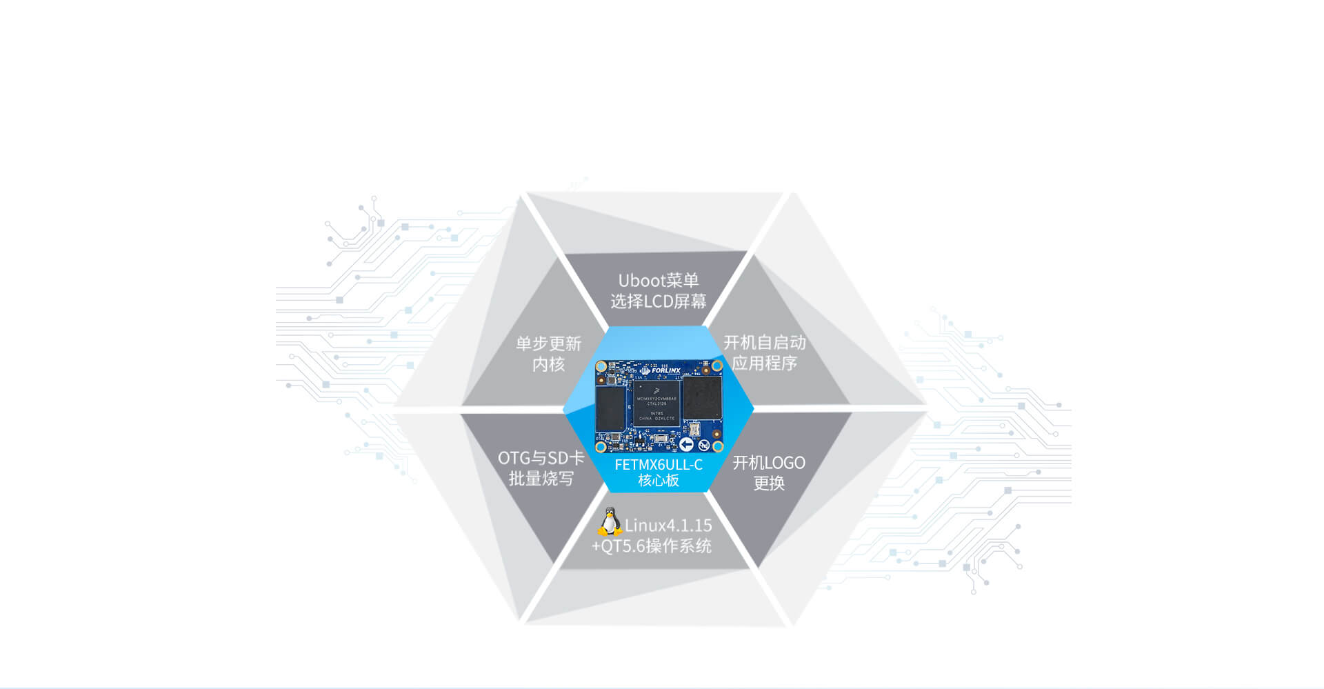 imx6ull Linux核心板批量燒寫方式