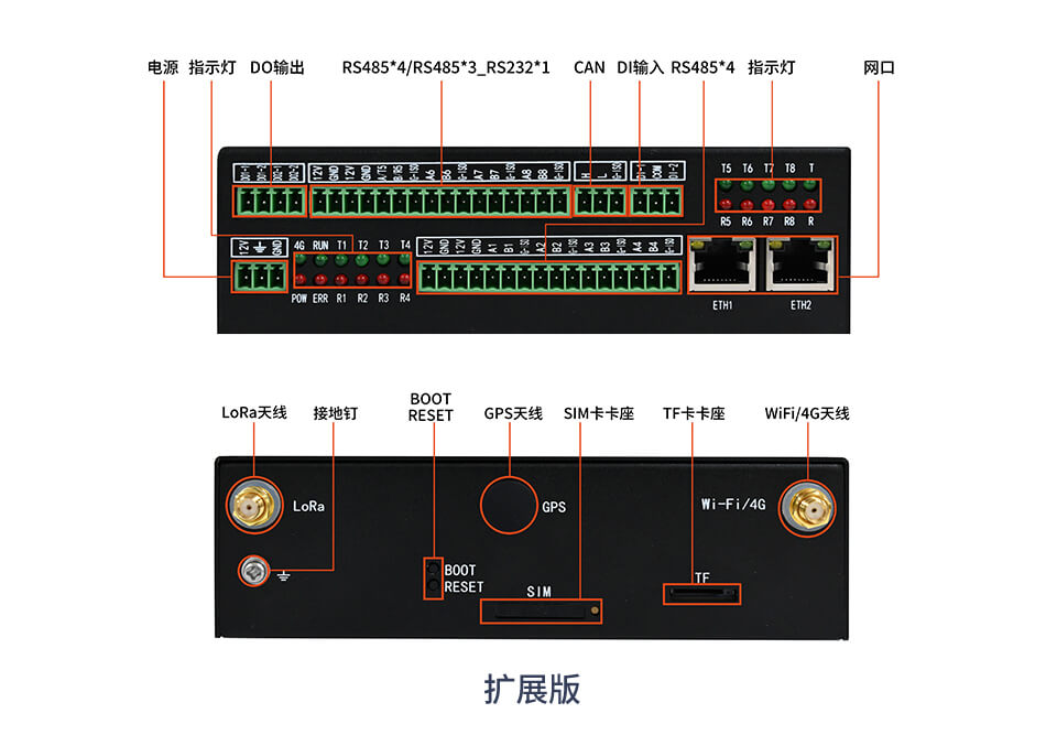 工業(yè)網(wǎng)關(guān)擴(kuò)展版接口展示