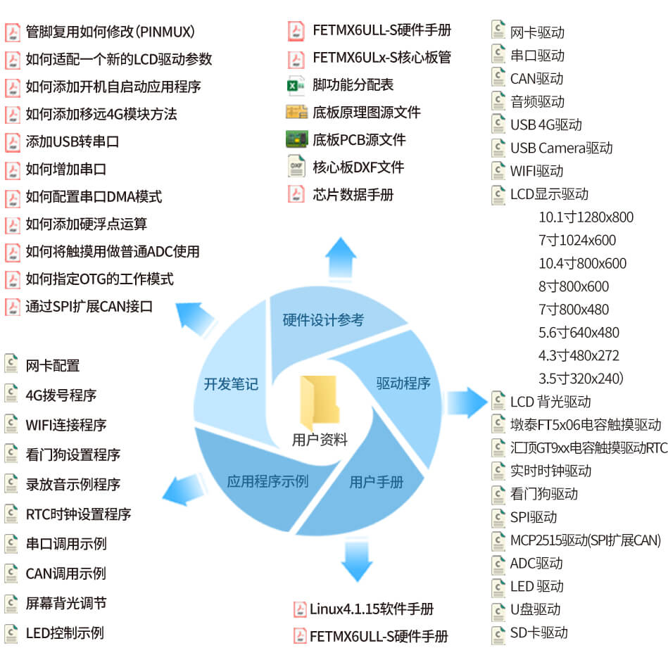 i.MX6ULL開發(fā)板富多樣的測試例程及工具