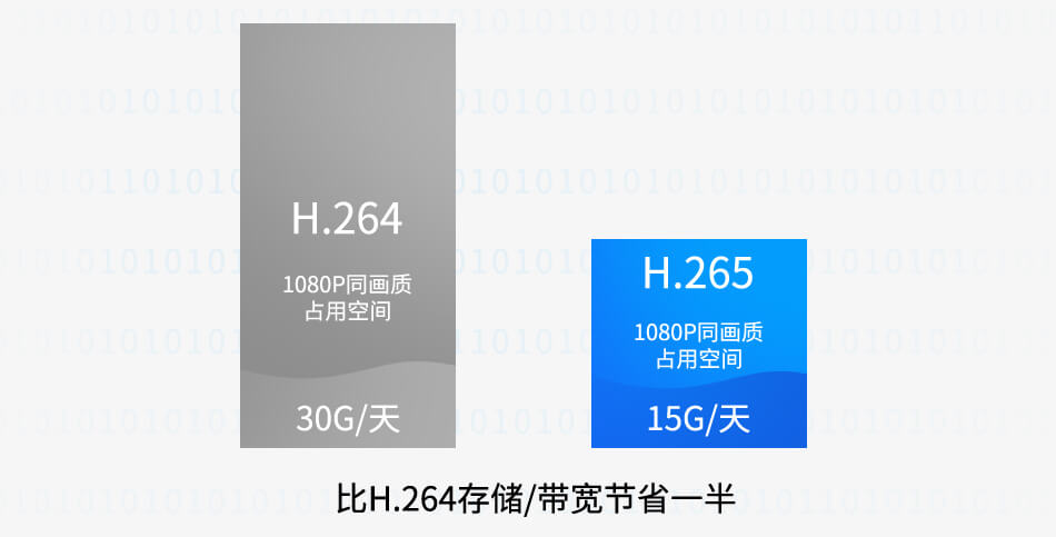 i.MX8M支持H.265、VP9解碼器