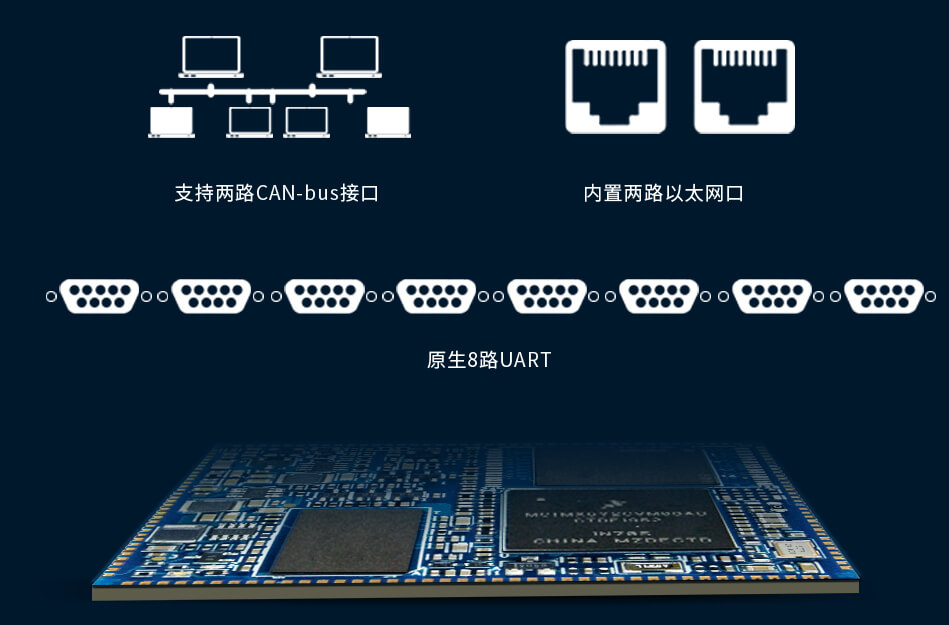 i.MX6ULL核心板雙網(wǎng)、雙CAN、八路串口