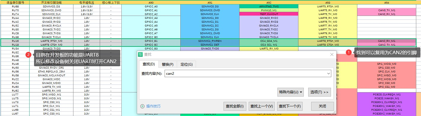 RK3568 引腳復(fù)用對(duì)照表