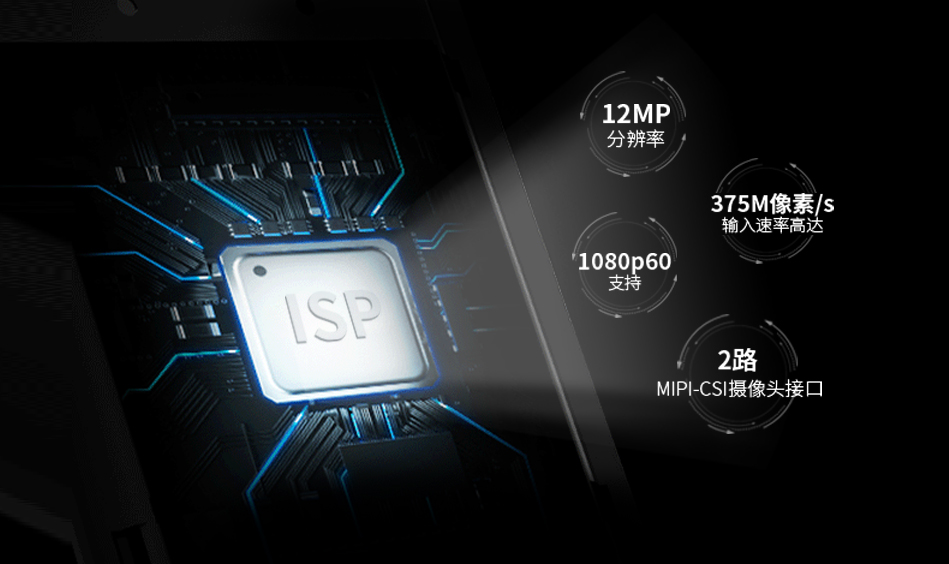 iMX8MP信號處理器(ISP)