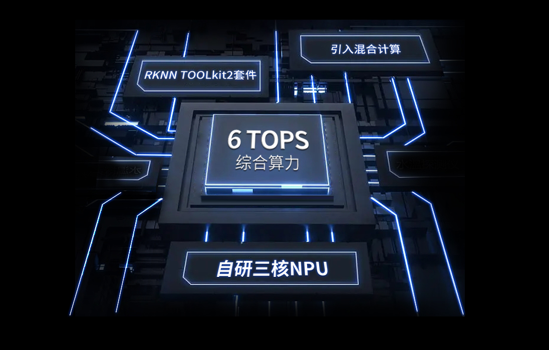 RK3588三核NPU算力6TOPS