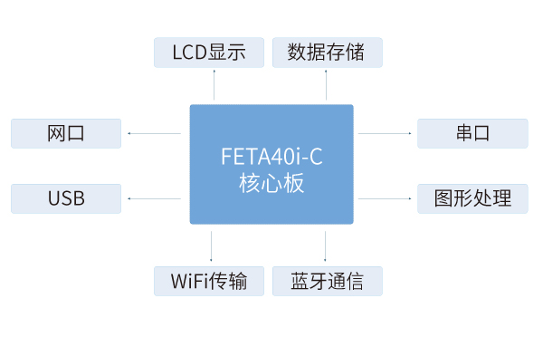 全志A40i核心板在打標(biāo)機解決方案中的應(yīng)用