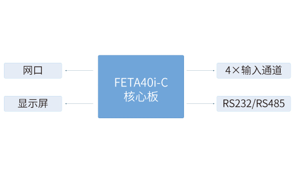 全志A40i核心板在環(huán)保數(shù)采儀解決方案中應(yīng)用