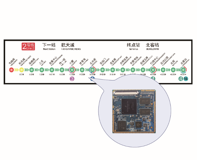 報站顯示屏方案