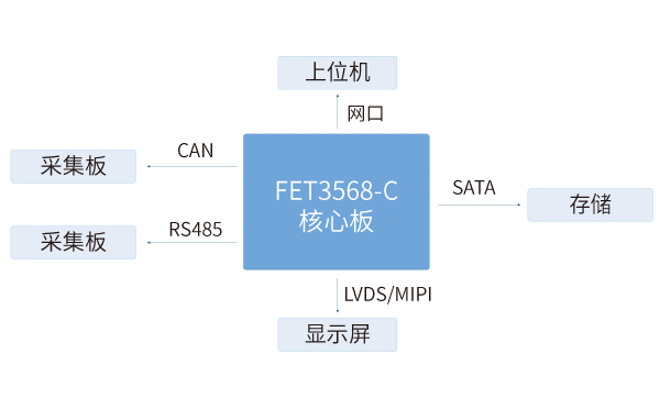 RK3568核心板在鋰電池檢測解決方案中應用