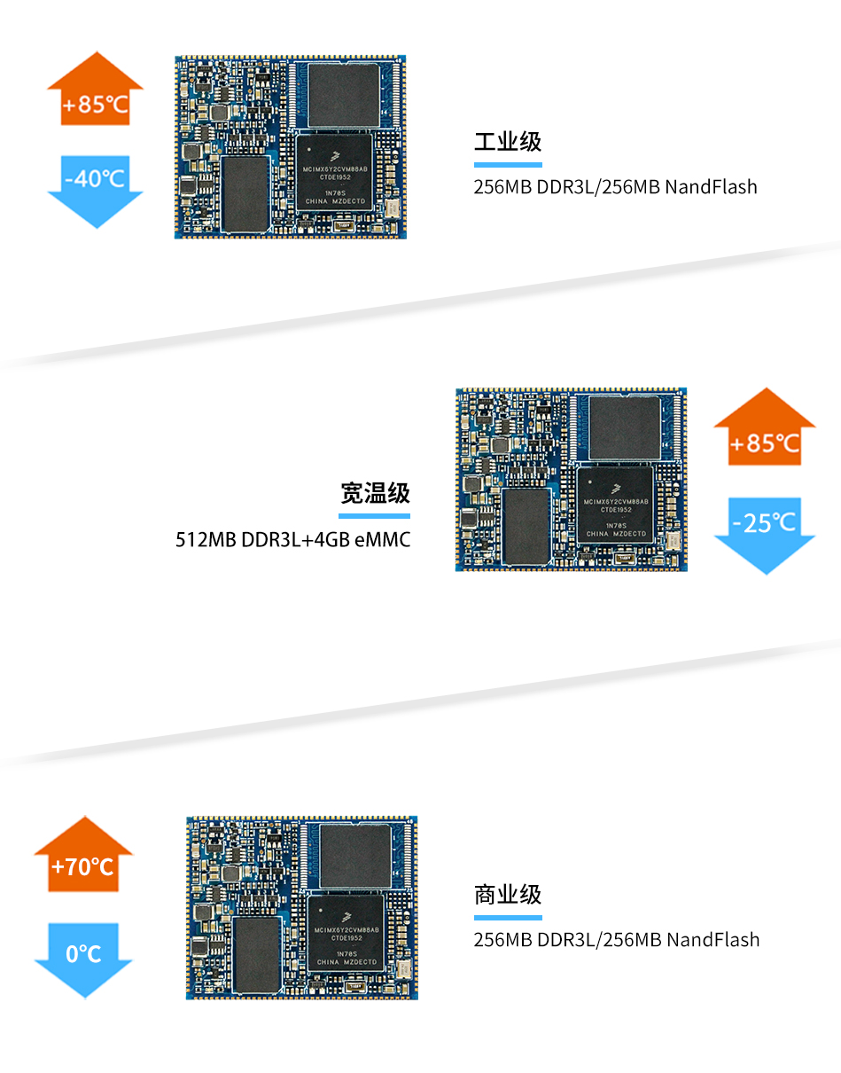 i.MX6ULL 核心板支持工業(yè)級和擴展商業(yè)級兩種配置